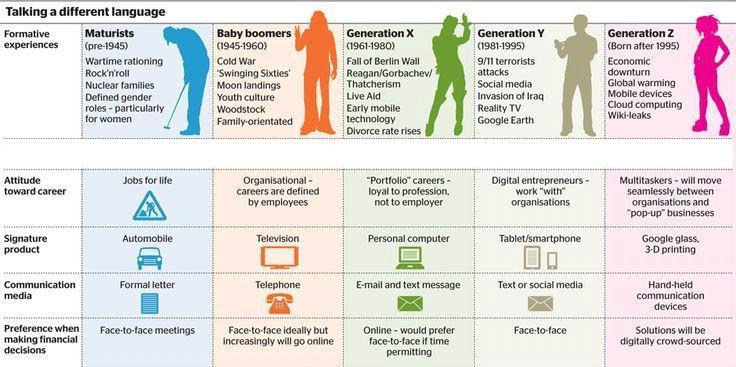 Different generations, similar advice